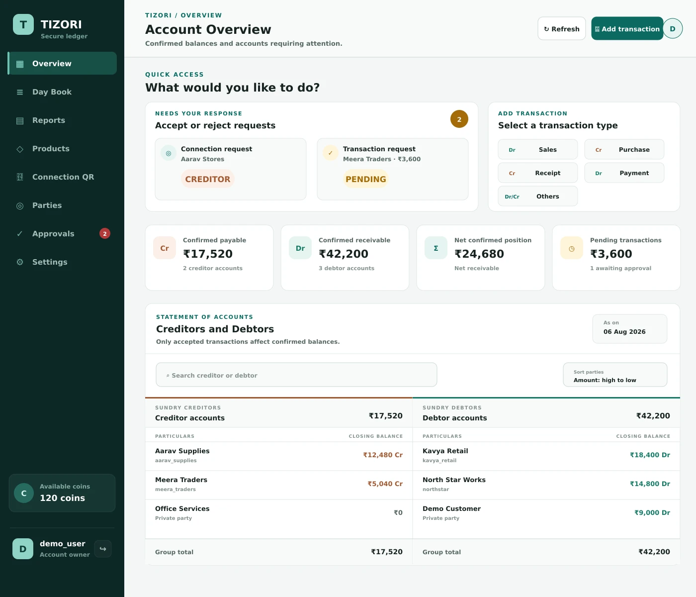 Tizori overview showing confirmed balances, debtors and creditors
